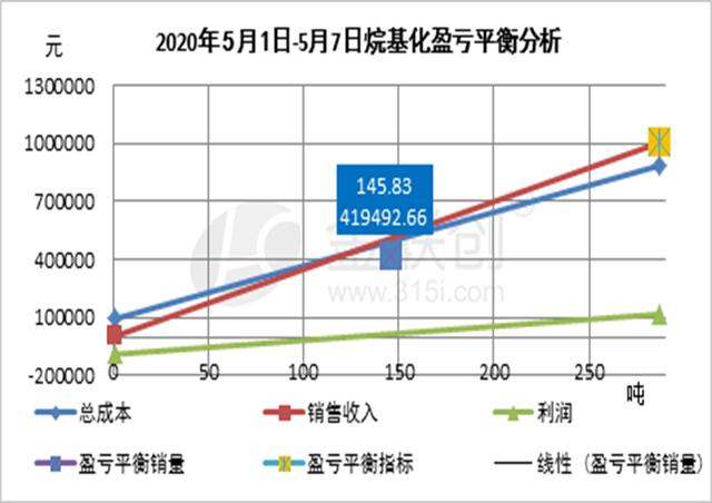 按需求统计的GDP_这个GDP数据创历史新低 但所有人都忽略了