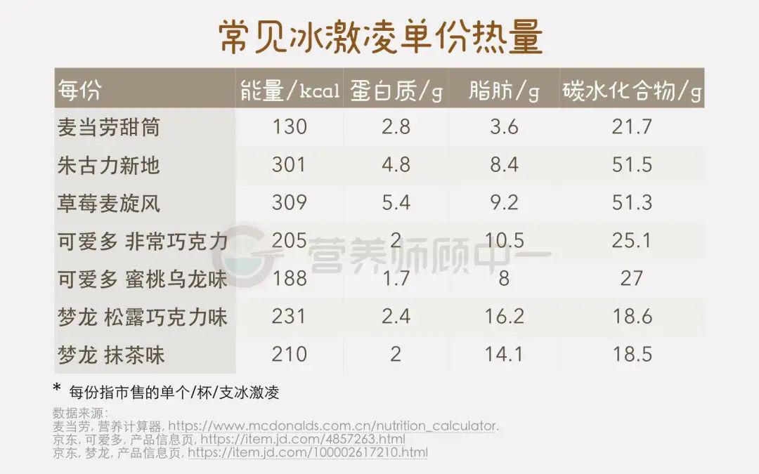 脂肪含量排名_各种肉类的脂肪含量图