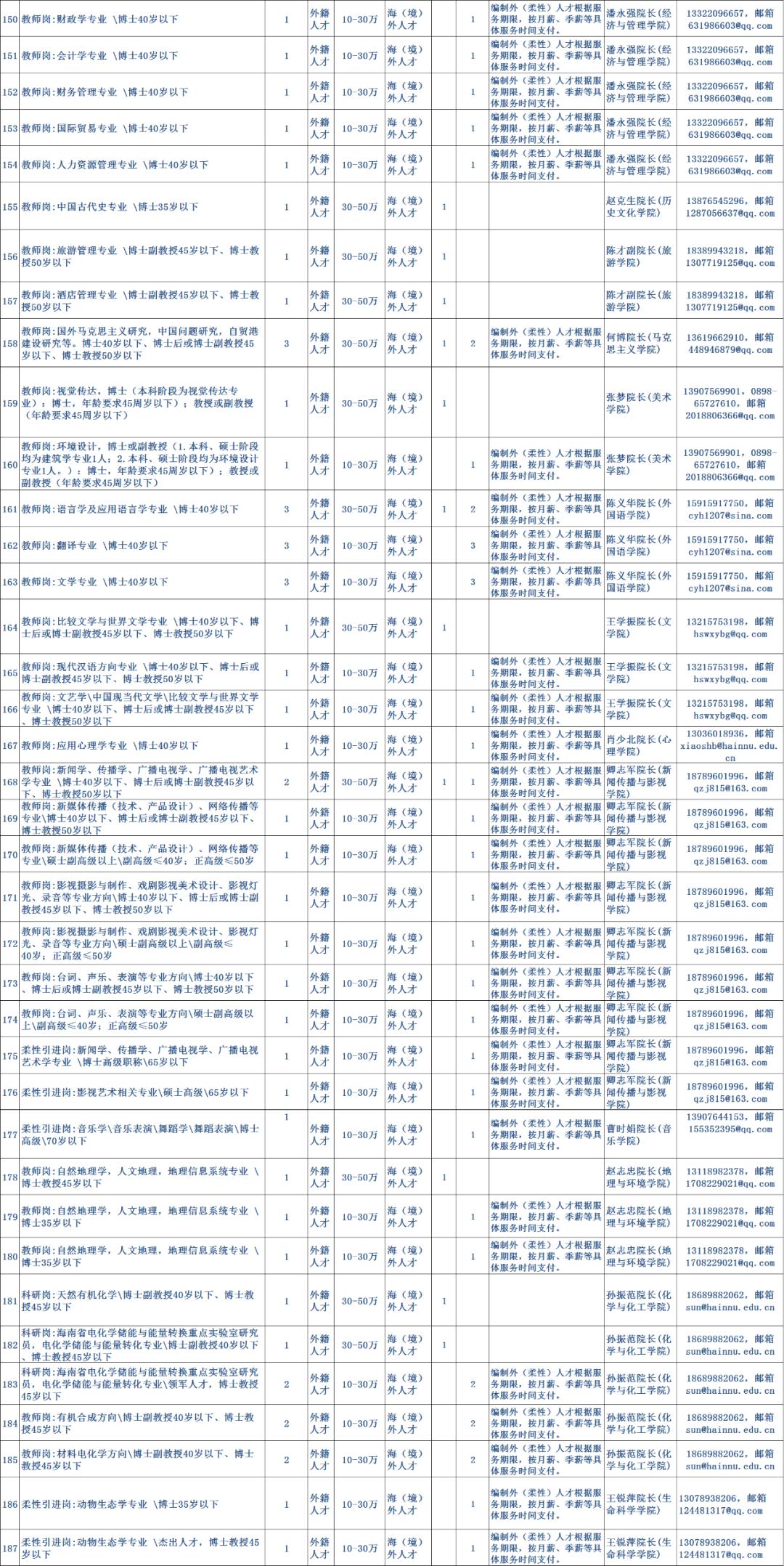 2020海南新增人口_海南各市人口分布图