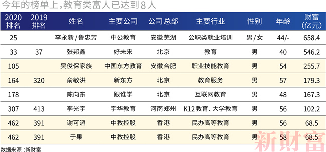 富豪占GDP_历史中国gdp世界占比(2)