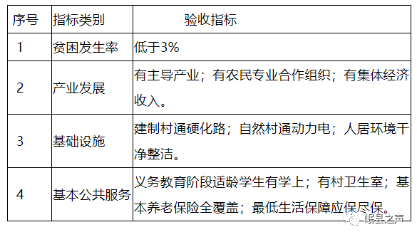 贫困人口脱贫程序_2019年甘肃省贫困人口退出验收人均纯收人核查验收工作实施