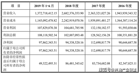 招股说明书解读豪美新材002988