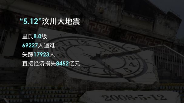 汶川地震 经济损失总量_汶川地震(3)