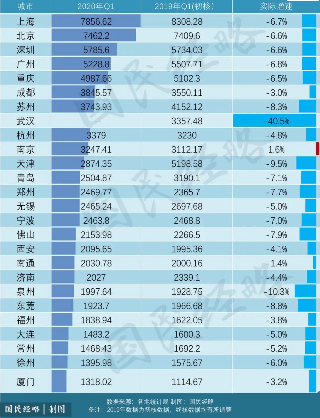 gdp职位_中国gdp增长图