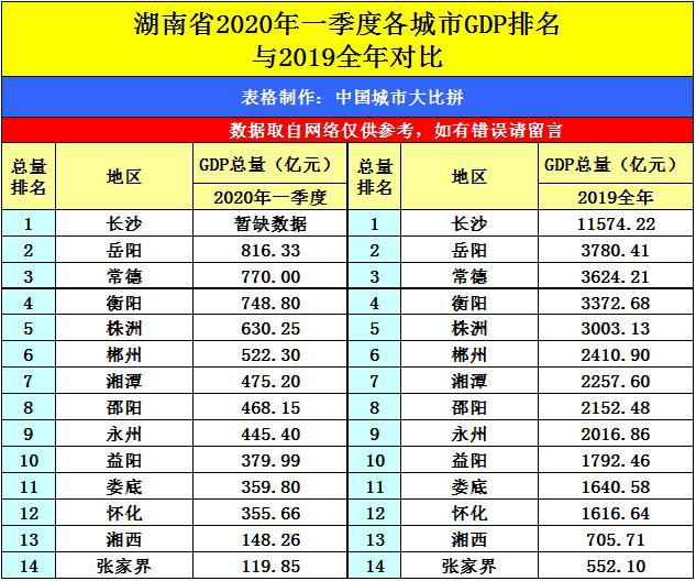 2020年一季度陕西GDP_农高会2020年陕西杨凌(3)