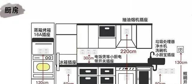 6,厨房电位数量5,客厅电视区域开关插座高度4,客厅沙发区域开关插座