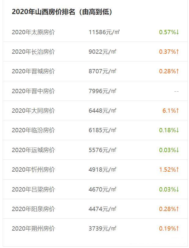 山西2020年413分排名_2019-2020中北大学排名_全国第203名_山西第4名(最新)