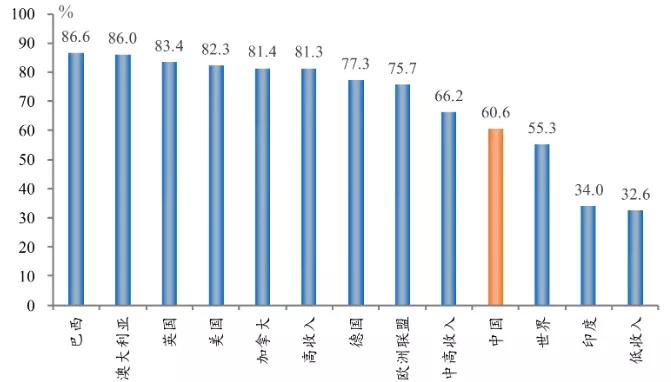 宁波城镇居民人口可支配收入_居民可支配收入(3)