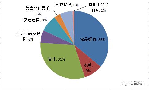 大邑县旅游业收入与GDP_海南旅游发展指数报告 旅行社发展水平远高于全国(3)