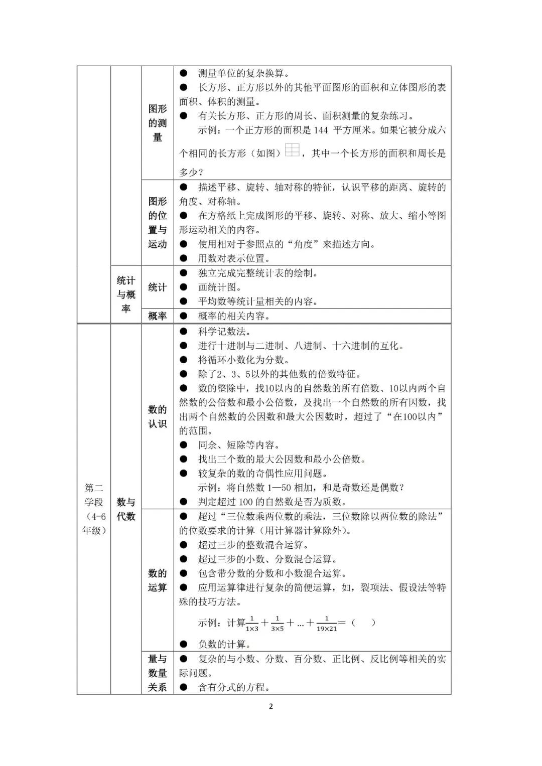 史上第一张教育负面清单被骂惨，明白人该怎么看？