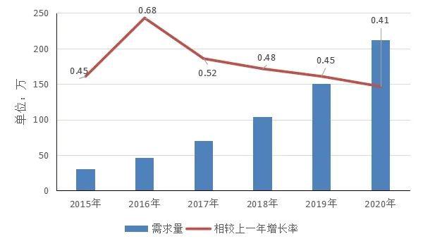 人口规模大_爱思考的登山者 人口质量决胜未来 地产大数据之人口结构篇 编者