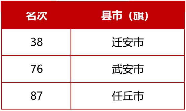 2020年gdp全国百强最新消息_2020年全国gdp排名(2)