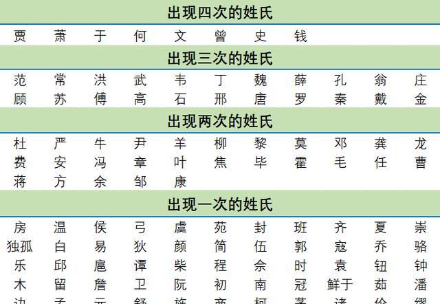 区姓人口数量_中国人口数量变化图