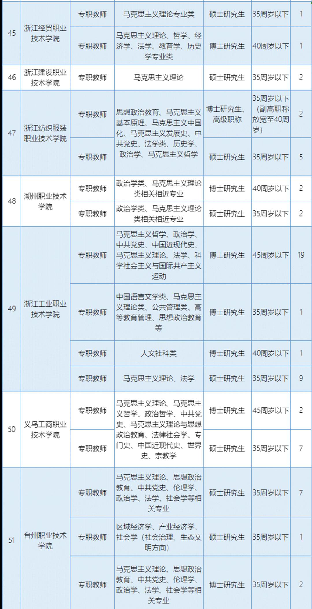 思想政治教育排名(3)