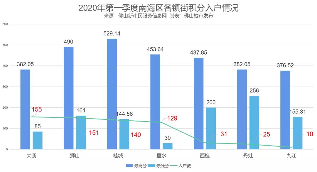 佛山市南海区2021gdp总值_顺德总量第一 三水增速第一 2019上半年佛山五区GDP全出炉(2)