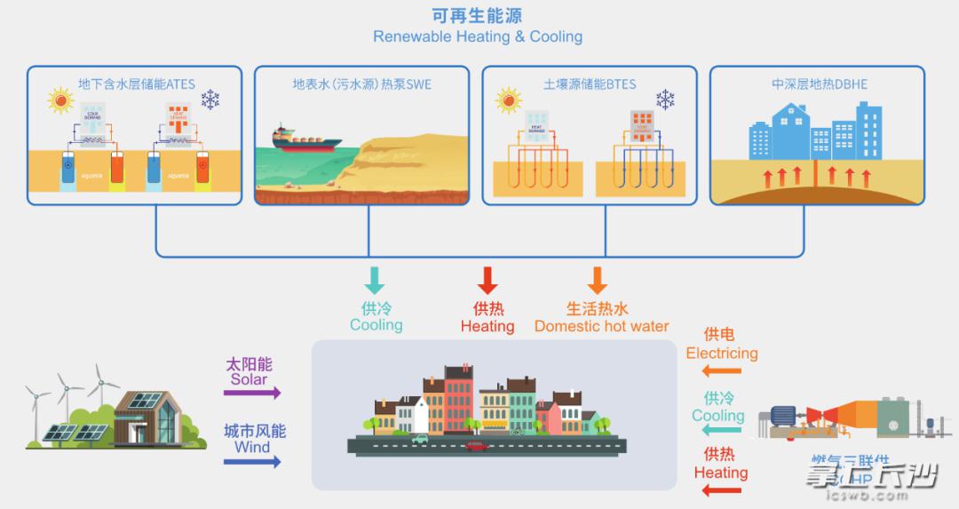 多能互补蓄能调峰长沙望城获批全省浅层地热能开发利用试点