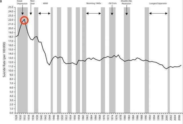 1929-1933年的美国:捡垃圾吃草根,人像畜生般活着