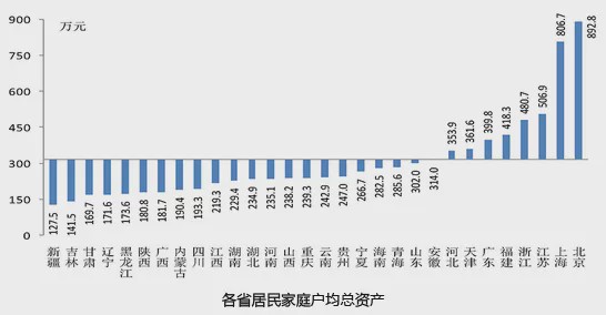 自有住房 gdp_中国gdp增长图(3)