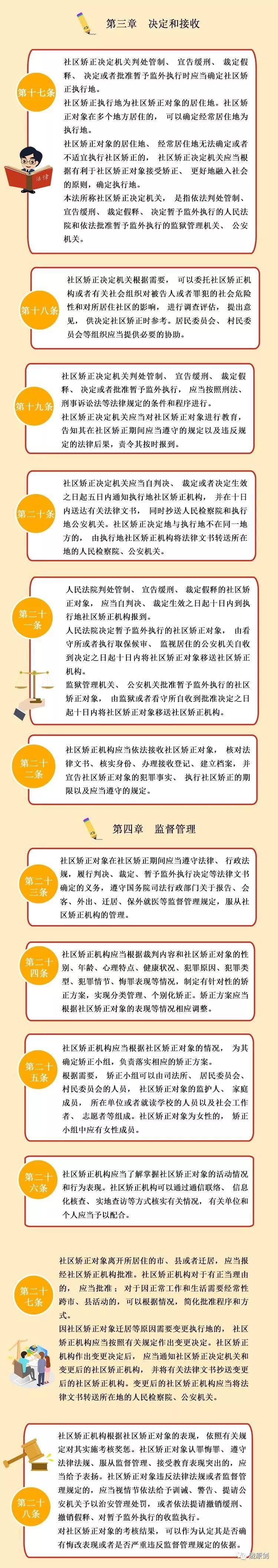 社区矫正法集中宣传月专栏一一图看懂中华人民共和国社区矫正法全文