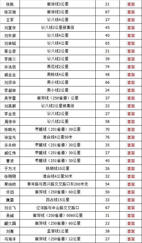 邳州市多少人口_邳州最新人口数据出炉