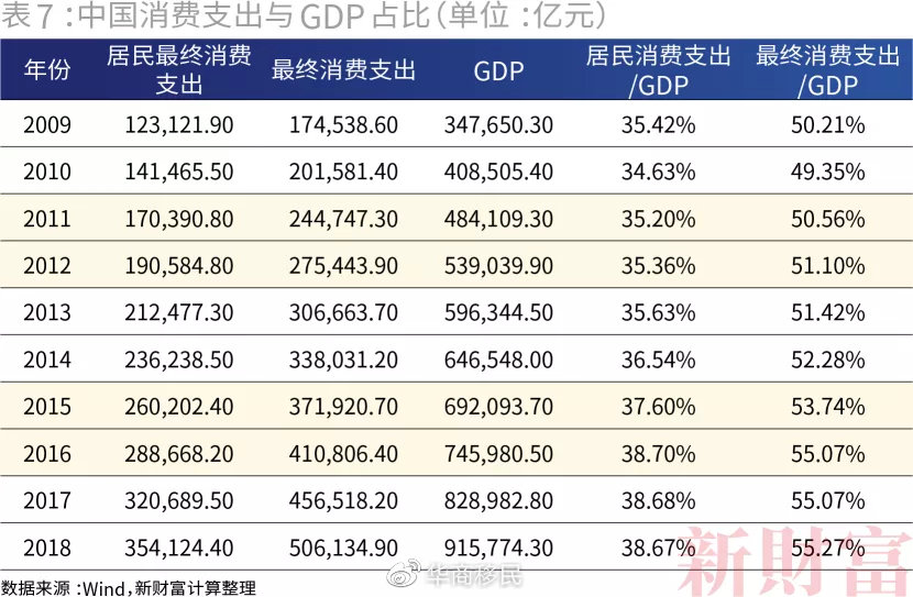 中国GDP近三年对比_中国各省市GDP对比,你的家乡排第几