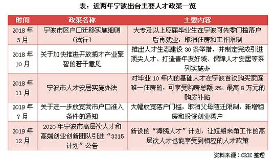 宁波市区常住人口2021_宁波城区常住人口数量超过500万,成为浙江省第二座特大(2)