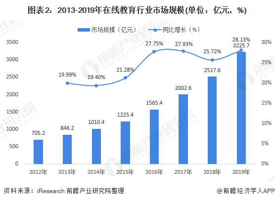 人口市场细分_市场细分图片(3)