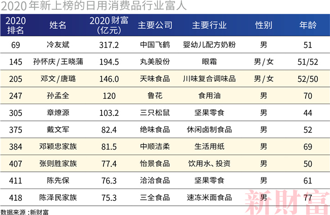 富豪占GDP_历史中国gdp世界占比(2)