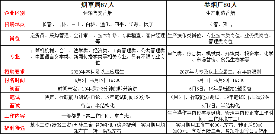 吉林卷烟厂gdp_吉林卷烟厂生产什么烟