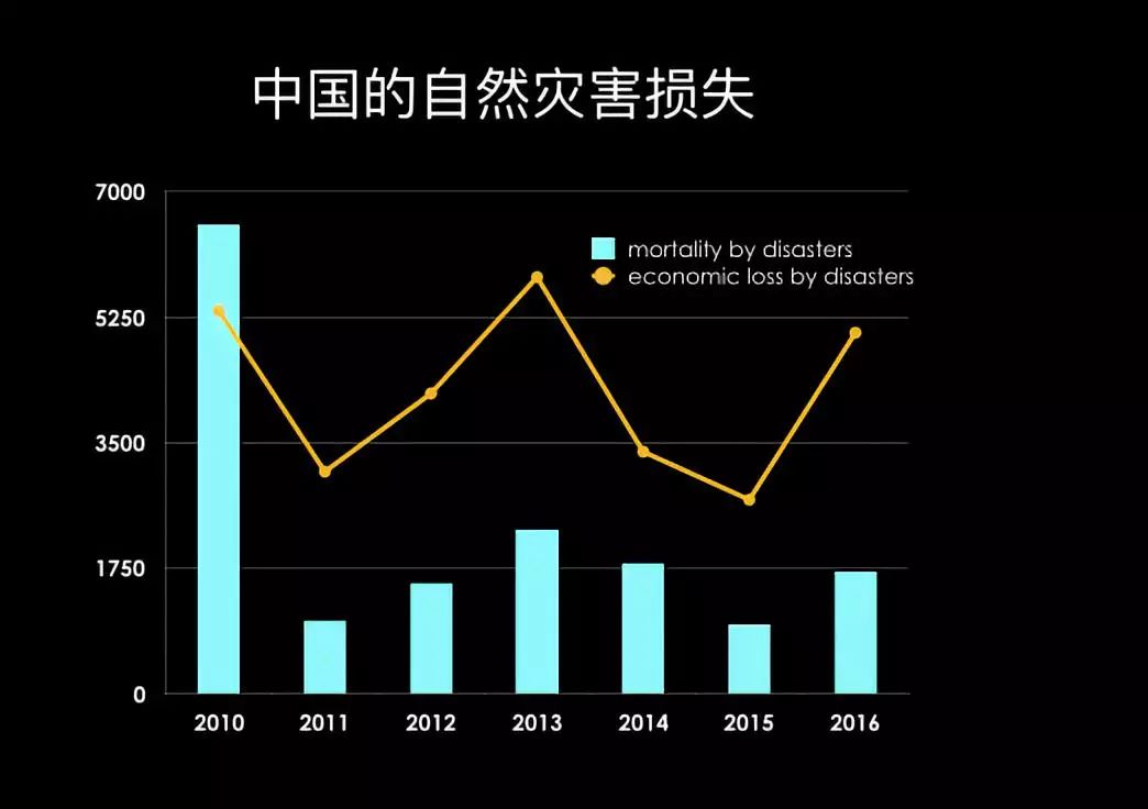 我国承受人口_我国人口构成统计图(3)