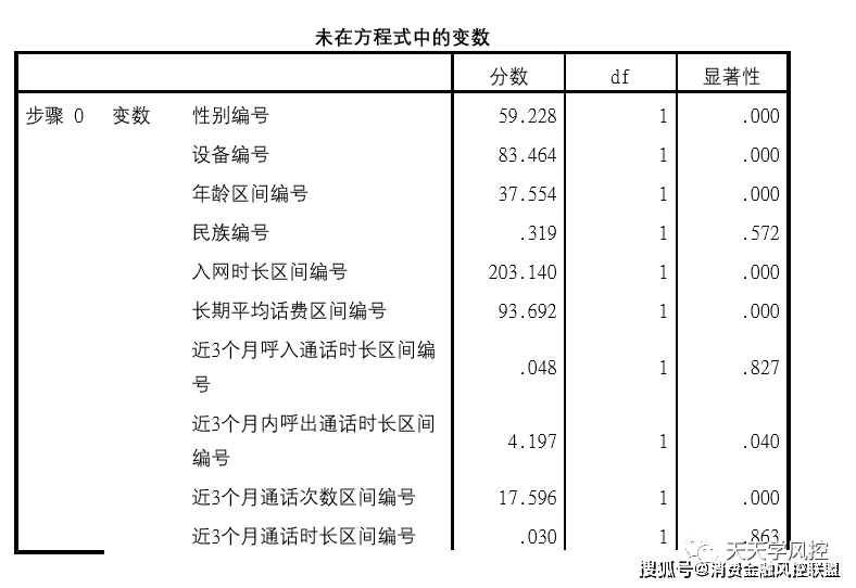 基于逻辑回归的欺诈人口属性分析_香港回归