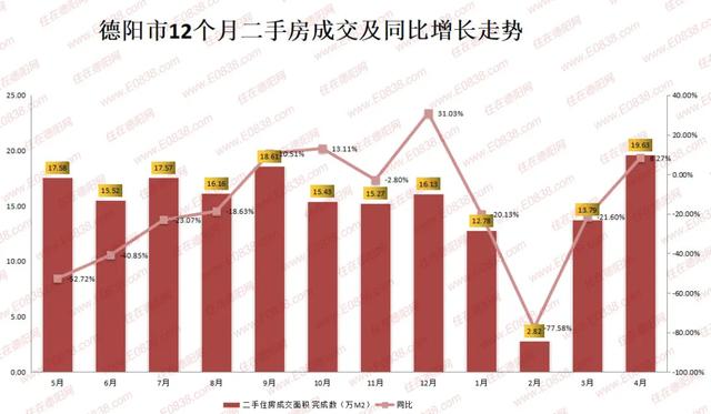 德阳市一季度GDP城市论坛_合肥一季度GDP出炉 同比下降9.8(3)