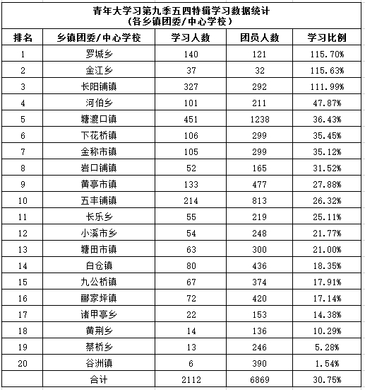 职业中专排名_南安职业中专学校图片(2)