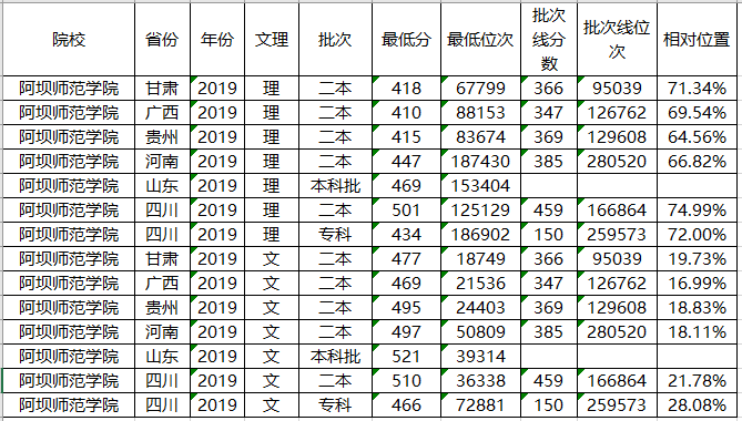 大学■美的令人窒息！最美二本师范学院！512汶川大地震迁建