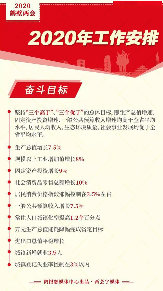 鹤壁2020Gdp_鹤壁新区2020规划图