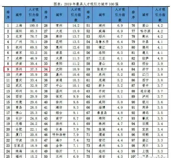 上海房地产排名_上海大学排名