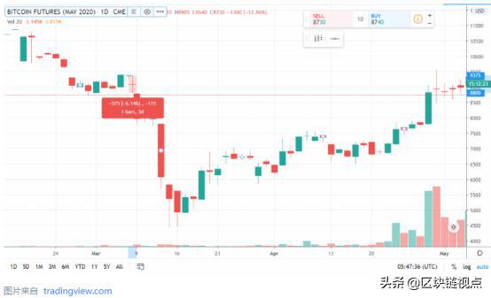 比特币价格再创下历史最高 d8a41144239c402b95488bfce4b6de42.jpeg