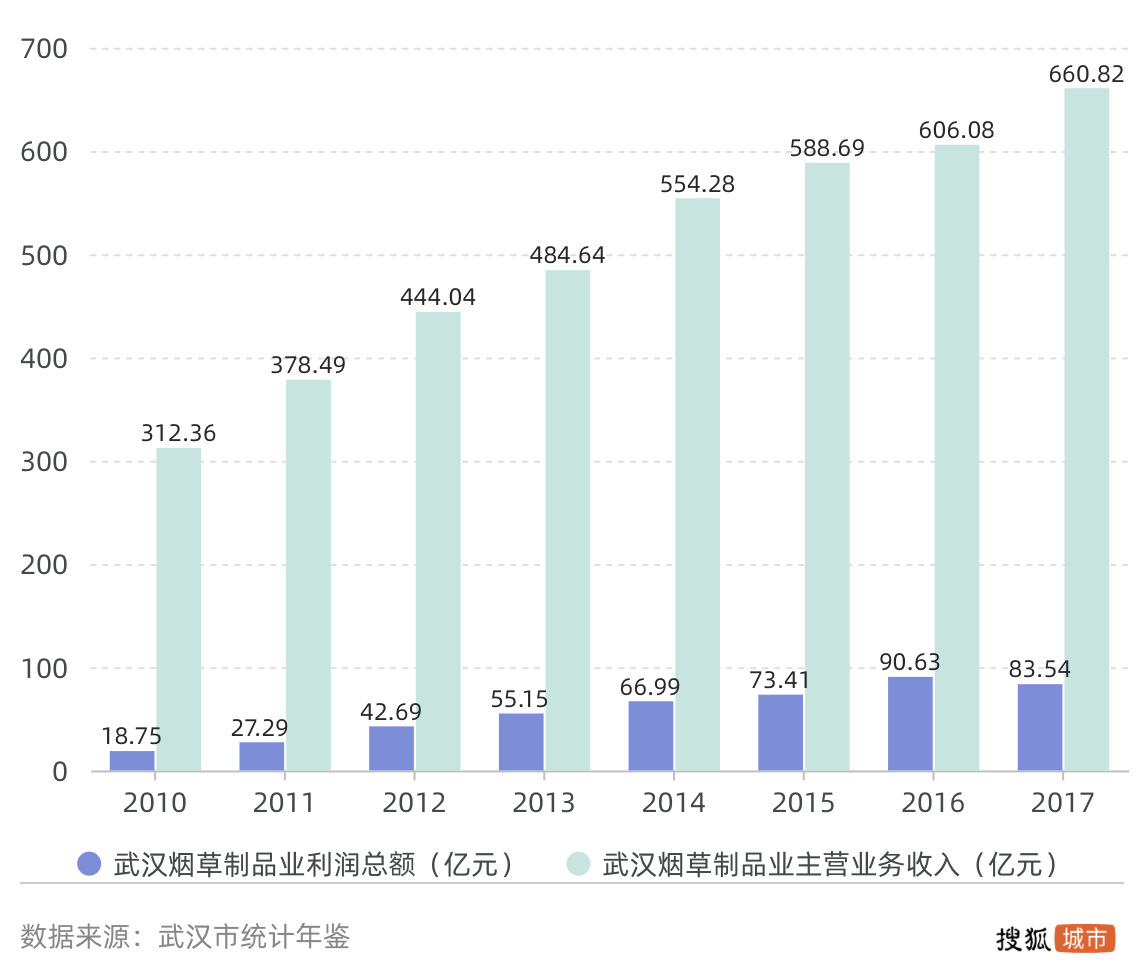 烟草税收占gdp的百分之几_在北京月薪2万的人大概占多少 可能还不到百分之五