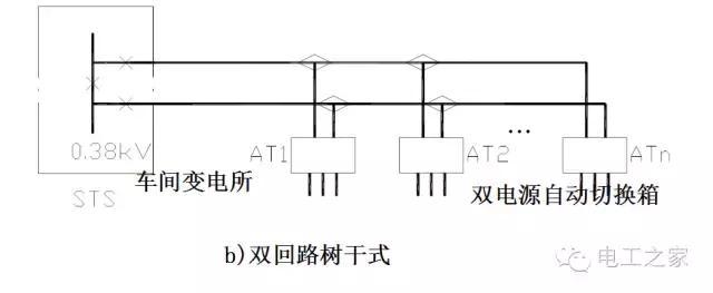 配电方式:放射式,树干式,混合式1.