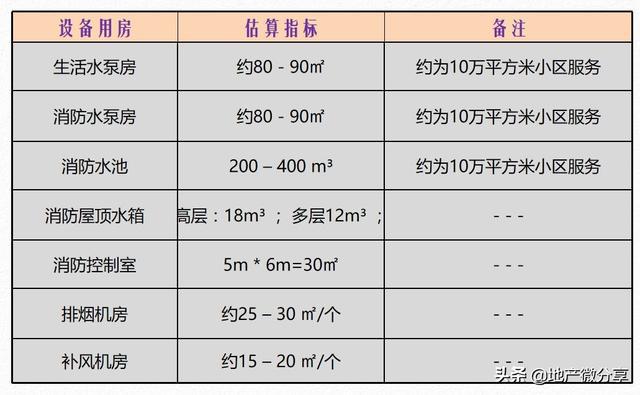 某区用气人口10万人(2)