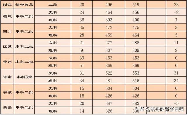 广东白云学院排行_最新2020广东省民办大学排名!广东白云学院夺冠!