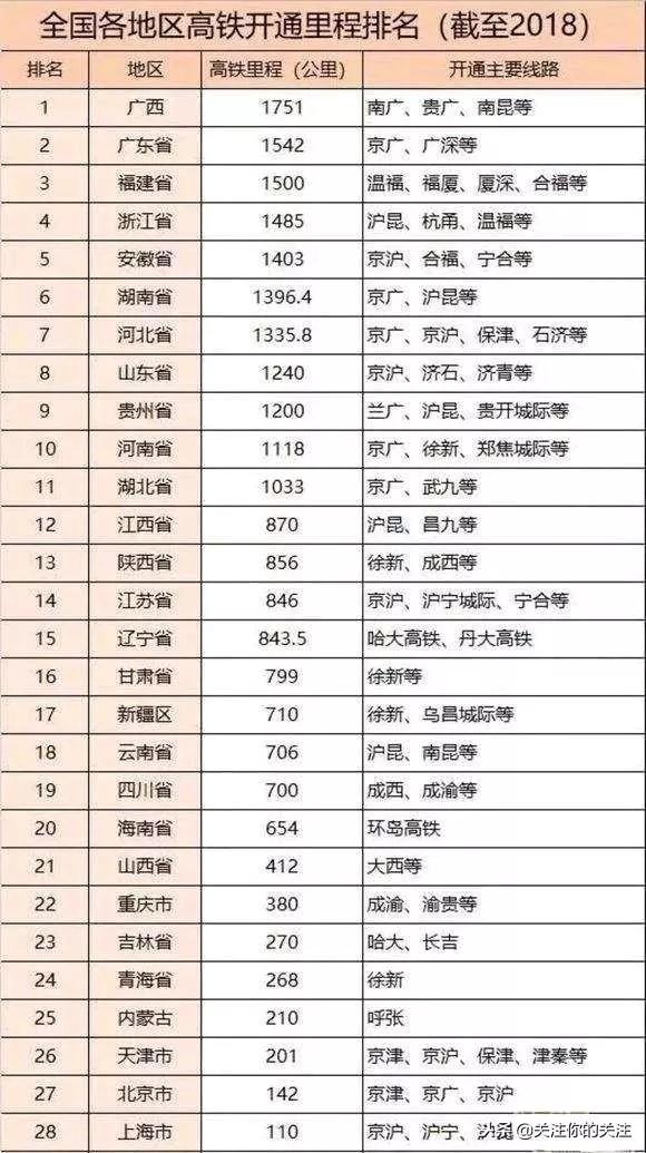 山西人口排名_山西省各市人口面积排名 数据图表(2)