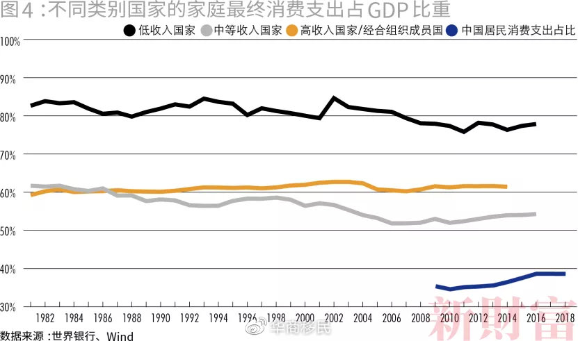 深圳的gdp收入_宁波2019年人均可支配收入超5万元(3)