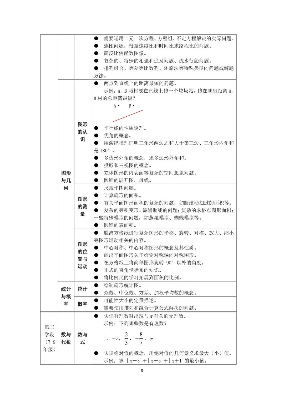 史上第一张教育负面清单被骂惨，明白人该怎么看？