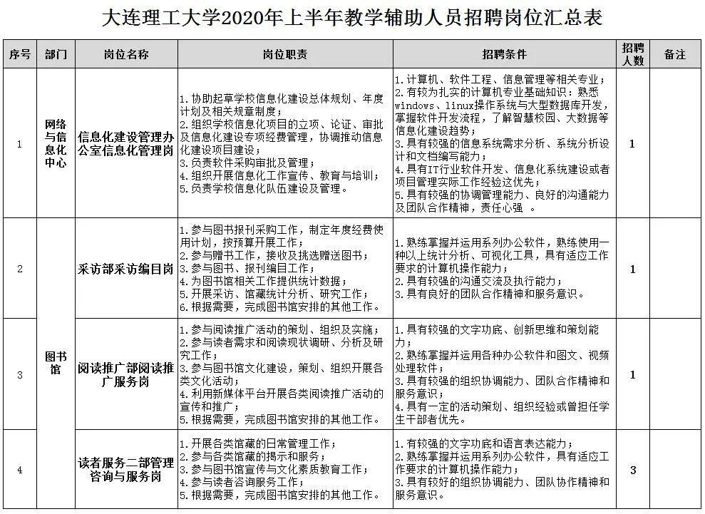 2020年大连市快报人口_大连市2020年规划图