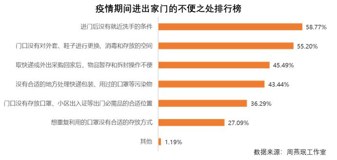 现有居住人口是什么意思_脍炙人口是什么意思