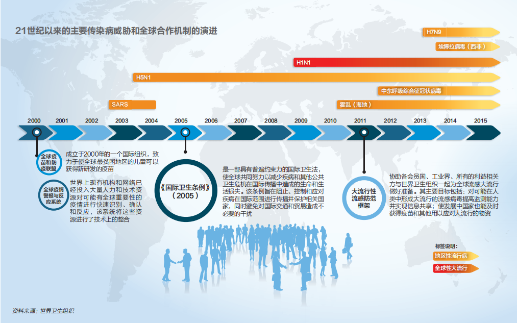 世界人口与新冠病毒_新冠病毒图片(2)