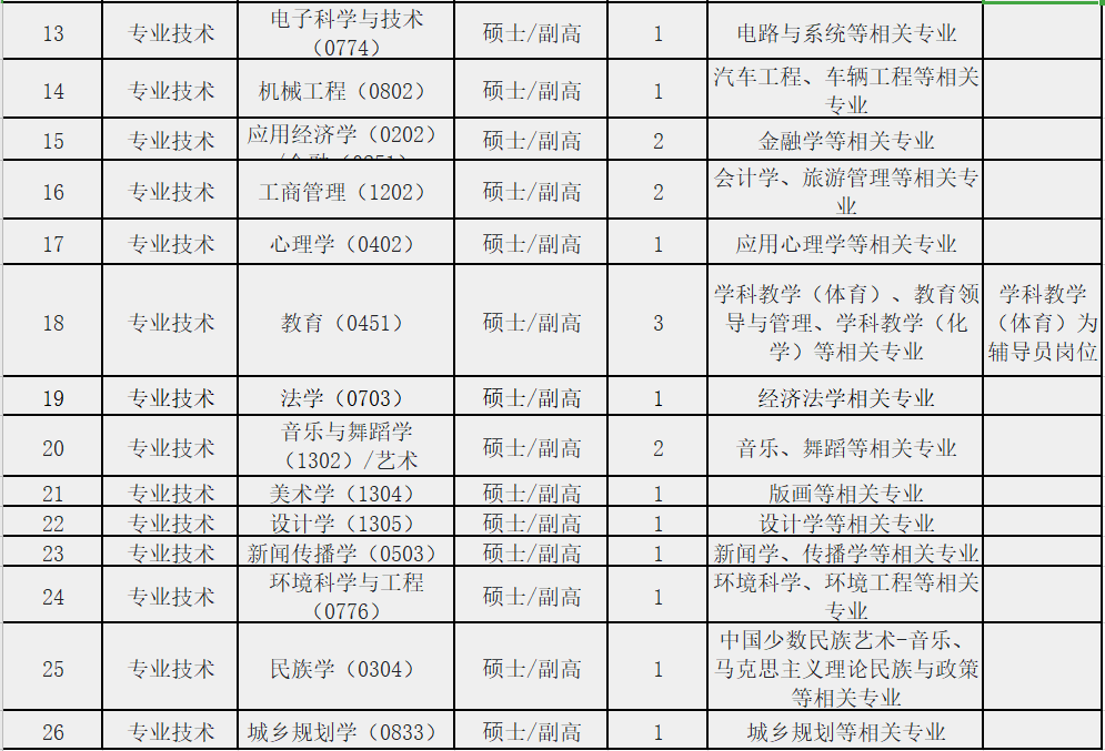 兴义市2020人口_兴义市地图(2)