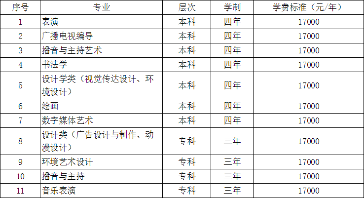 2020年us文理学院排名_哇!2020年最具性价比大学,第一竟是文理学院!