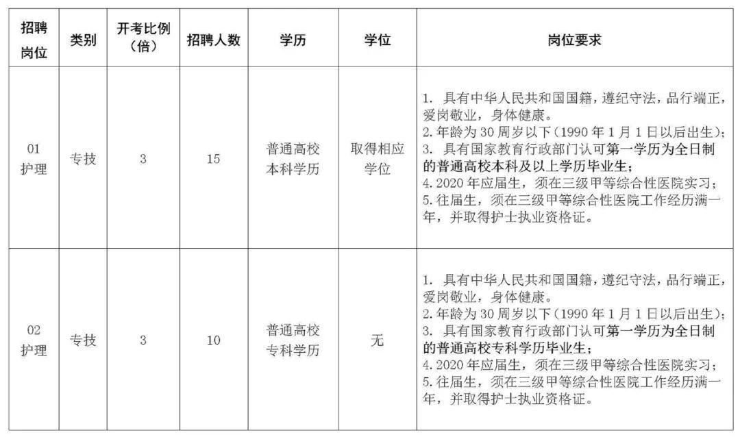 淮安常驻人口2020_2020世界奥赛之夜淮安